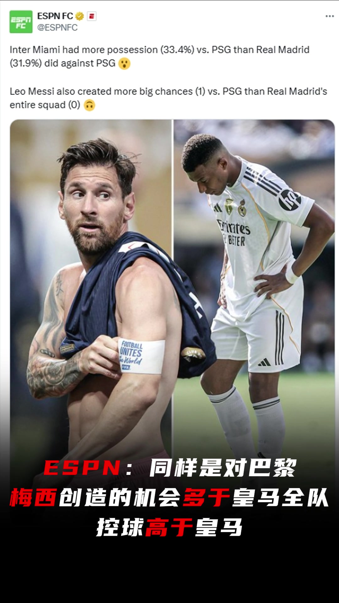 ESPN发文同样是对巴黎梅西创造的机会多于皇马全队