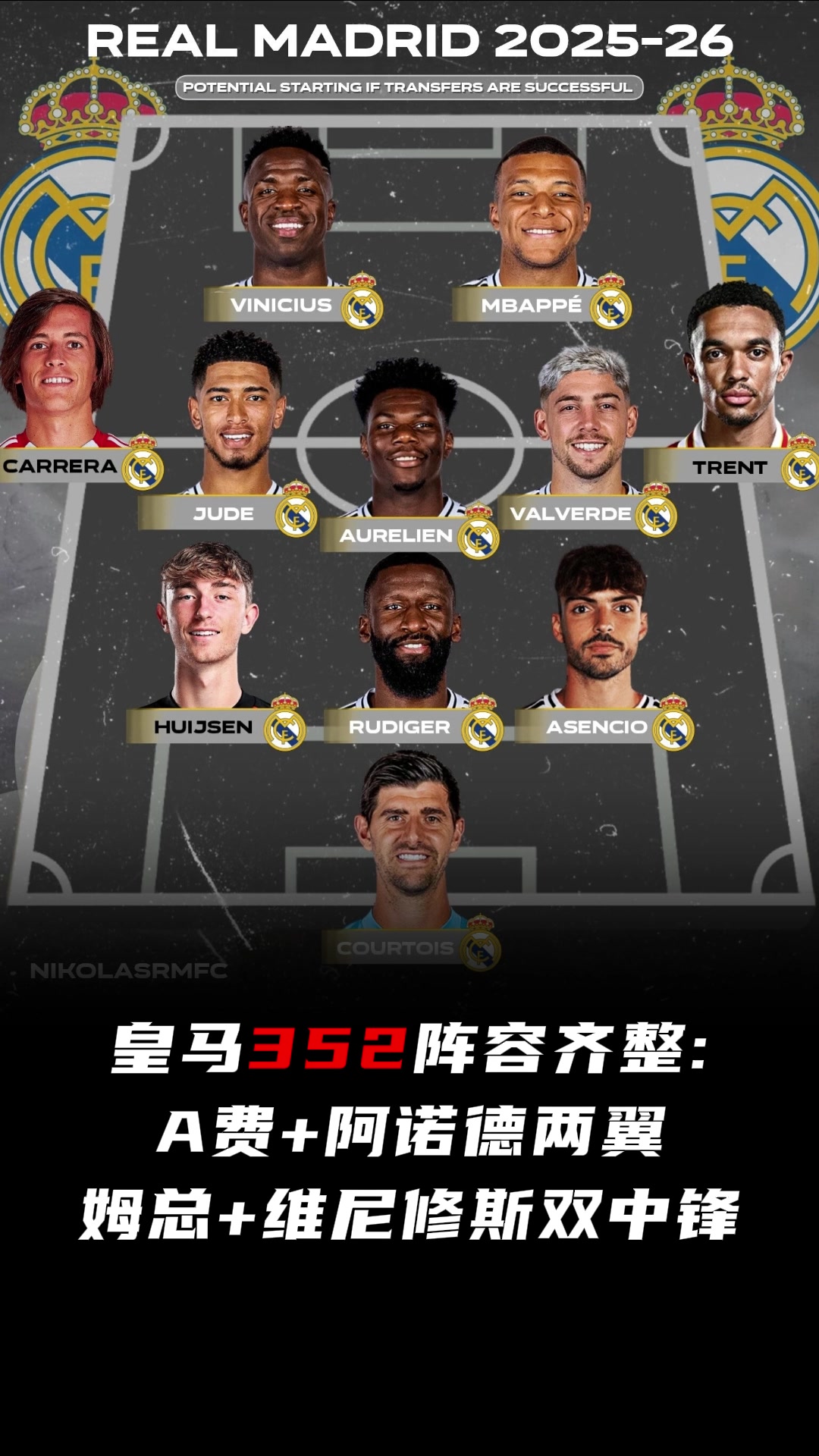 有竞争力吗外媒列新赛季皇马352阵型姆总维尼修斯双中锋