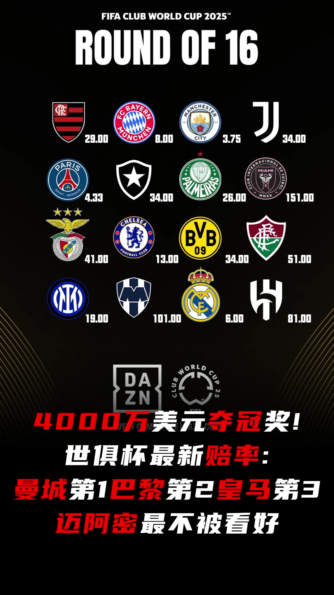 看好谁世俱杯最新夺冠赔率曼城第1皇马第3迈阿密国际最低